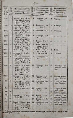 Яцкевич Ф.И., Благовещенский П.Я. Библейско-биографический словарь, или Жизнеописание всех лиц... Т. 1—4. СПб., 1849.